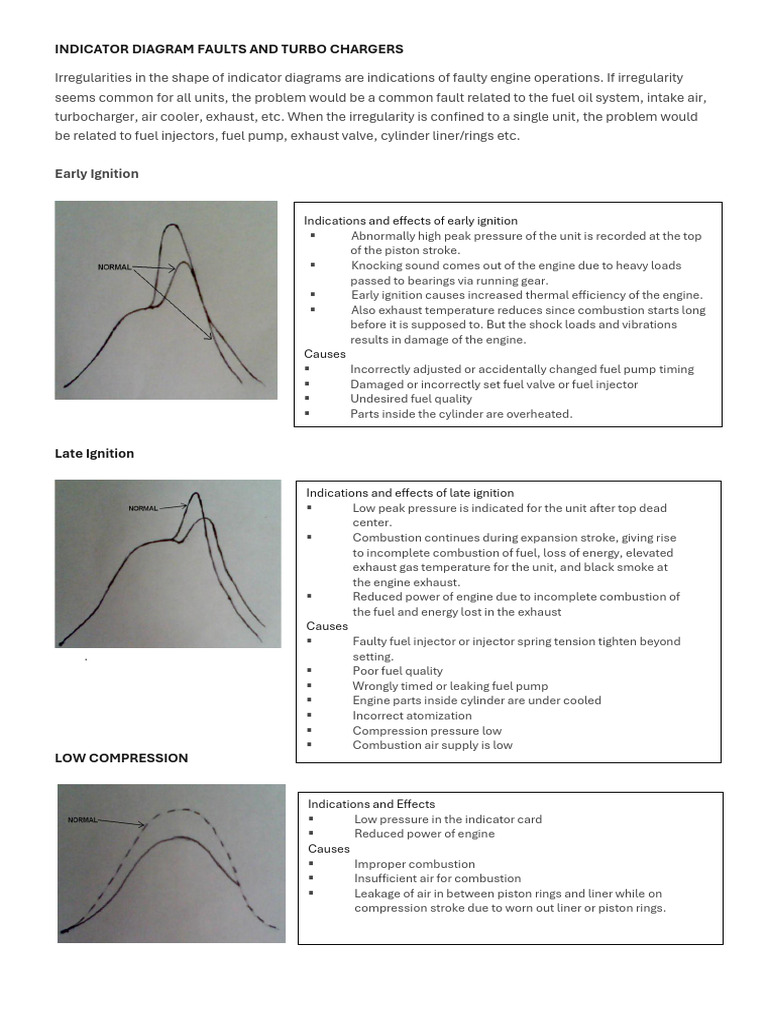 Indicator Diagram Faults | PDF | Engines | Combustion