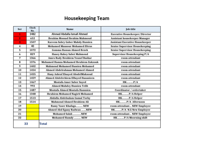 Housekeeping Team Employee List | PDF