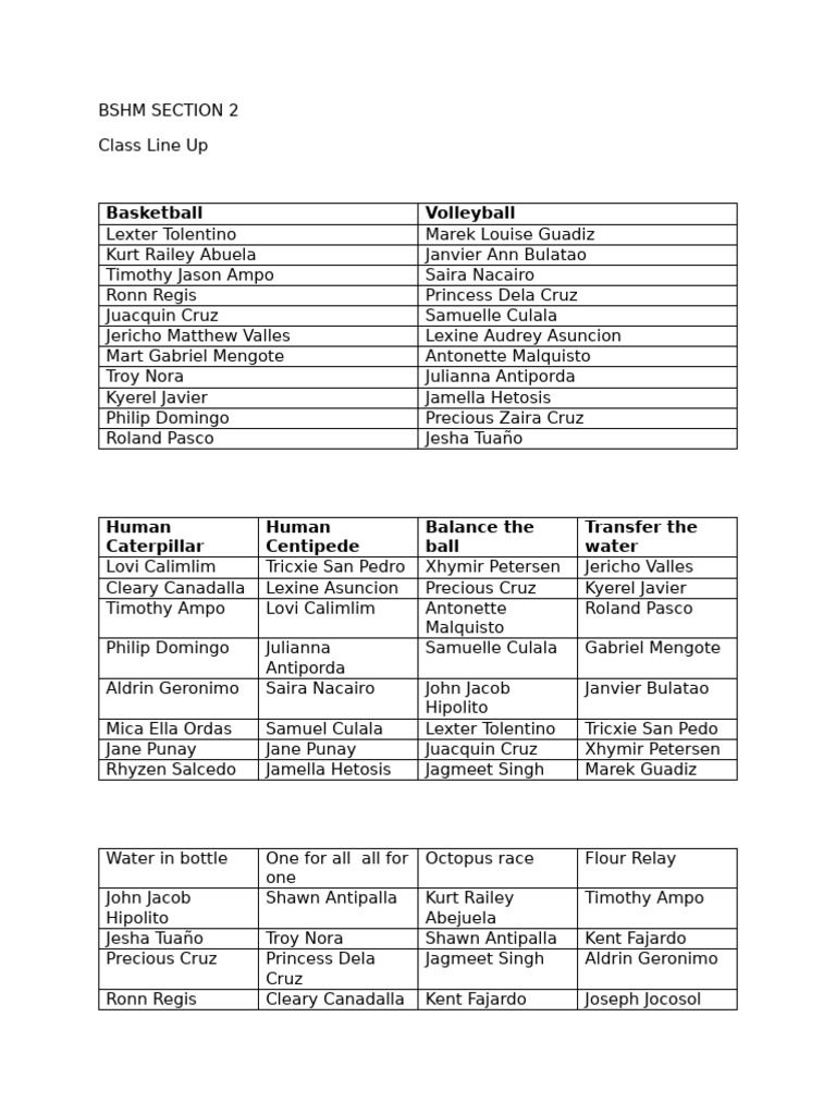 BSHM Section 2: Class Line-Up Activities | PDF
