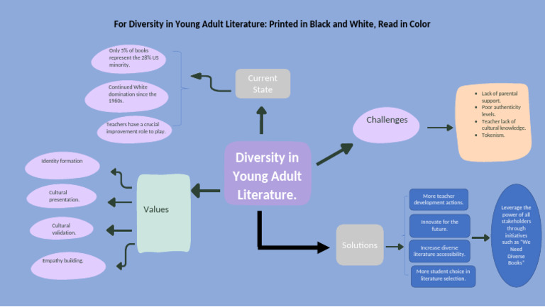 Revised Metacog Article 1 | PDF | Liberal Arts Education | Human ...
