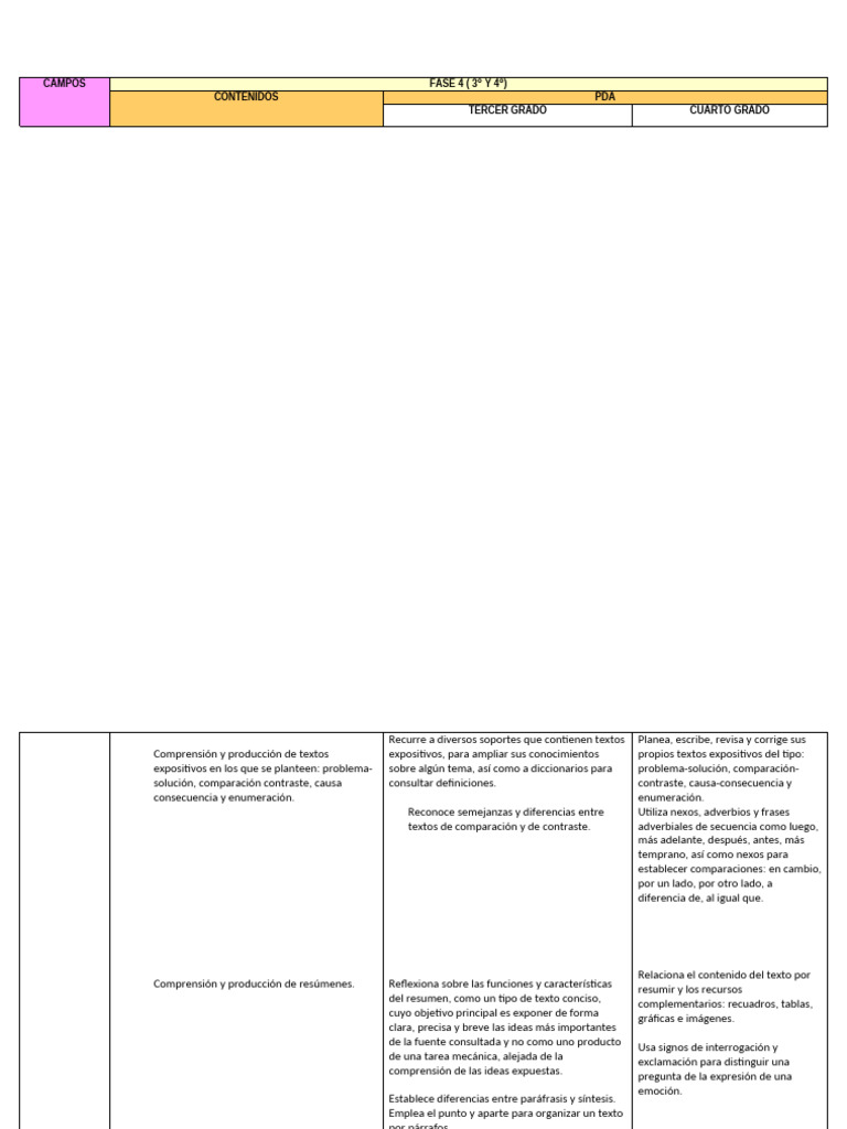 Programa Analitico - Fase 4 | PDF
