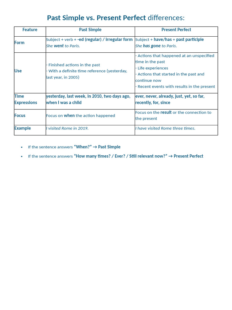 Past Simple vs Present Perfect Guide | PDF | Grammar | Syntax