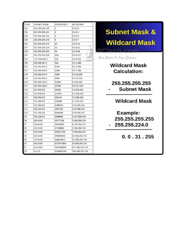 Wilcard Mask | PDF