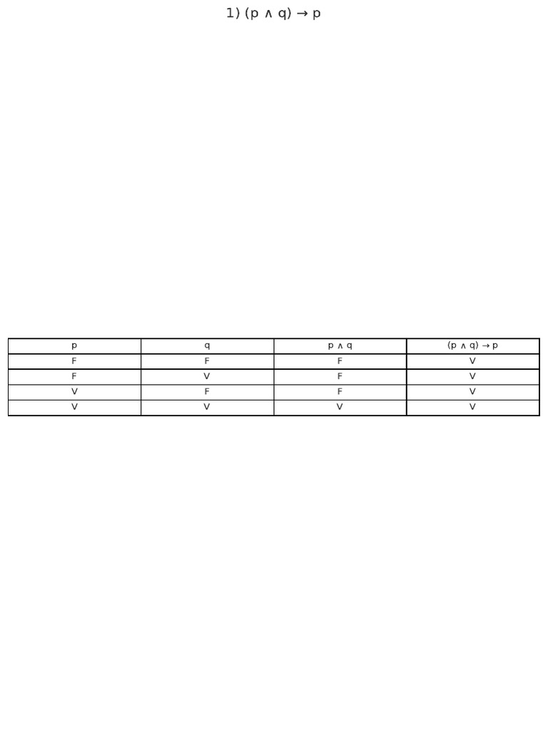 Truth Tables | PDF