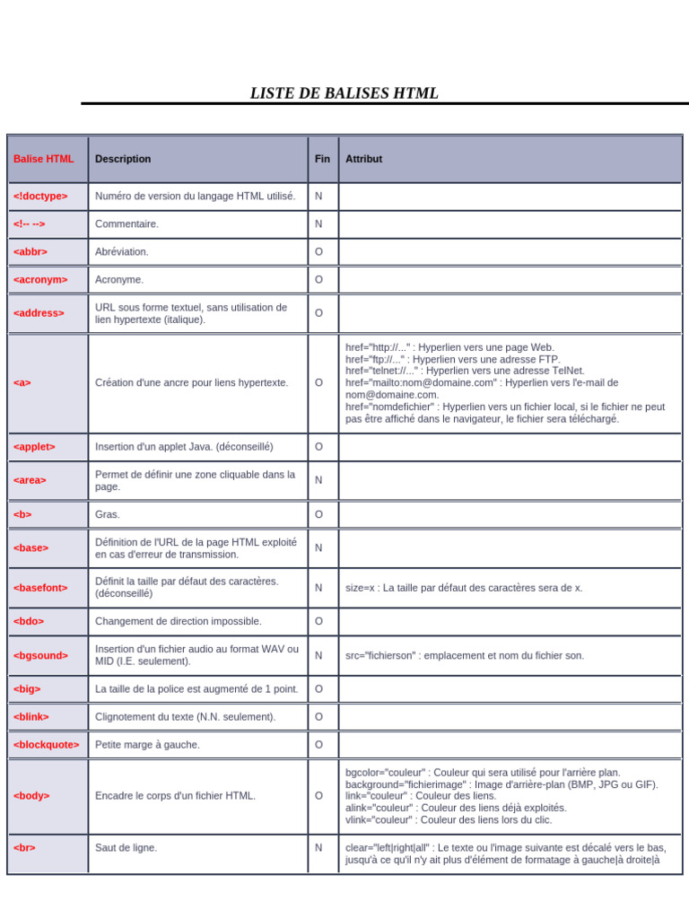Liste des balises HTML et descriptions | PDF | Hyperlien | Html
