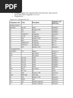 Input Data: Component Code Value Description Footprint Code (Protel)