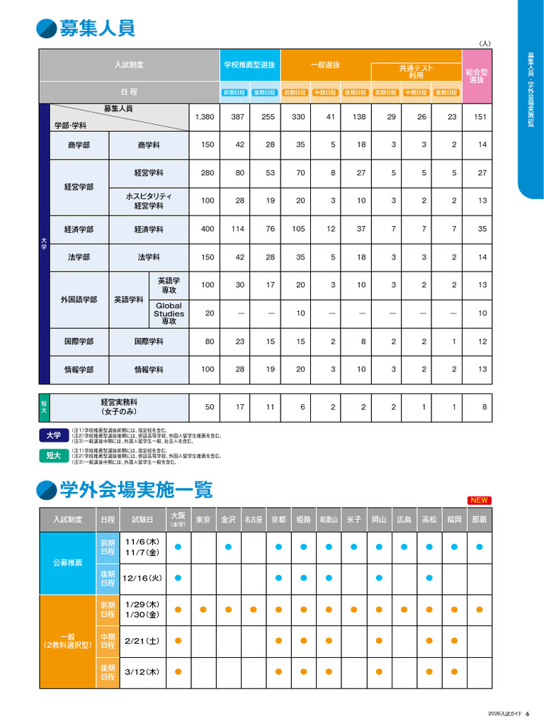 Number People | PDF