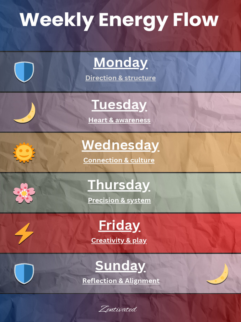 Weekly Energy Flow Guide | PDF