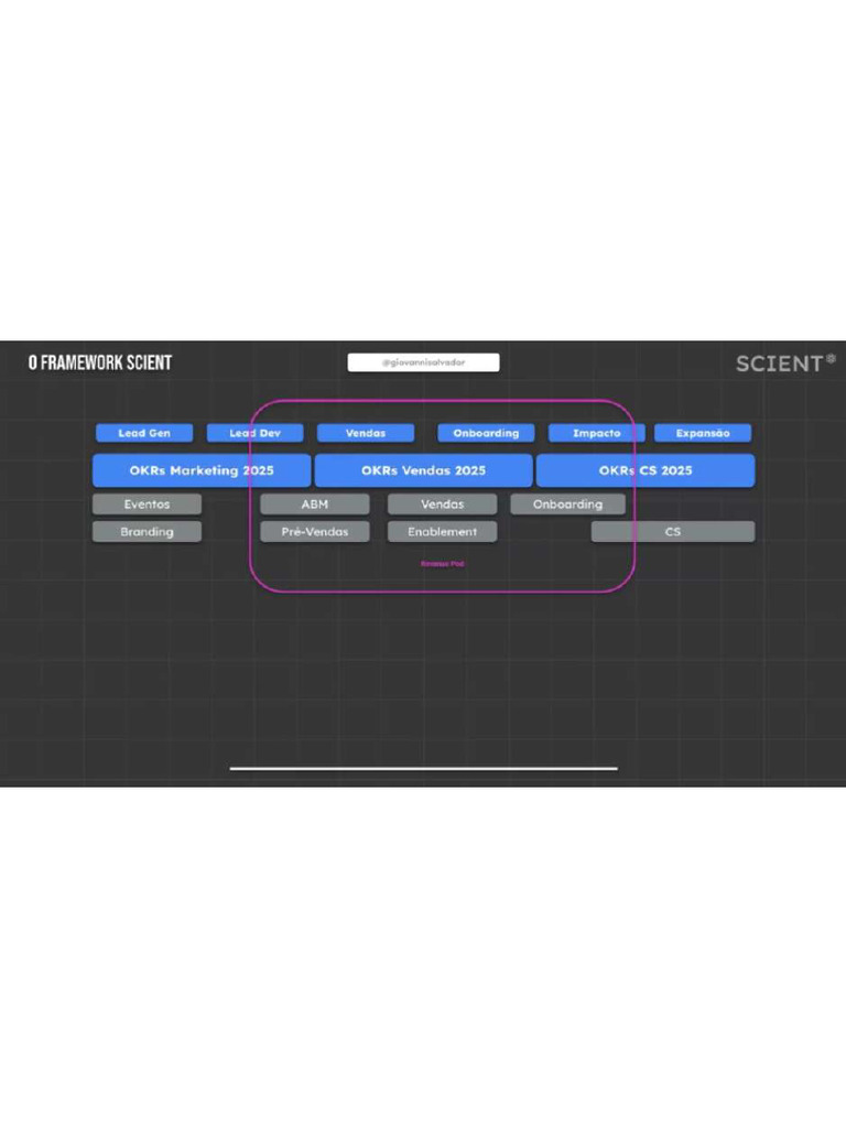 4 - Okr - Framework Qulture Rocks | PDF