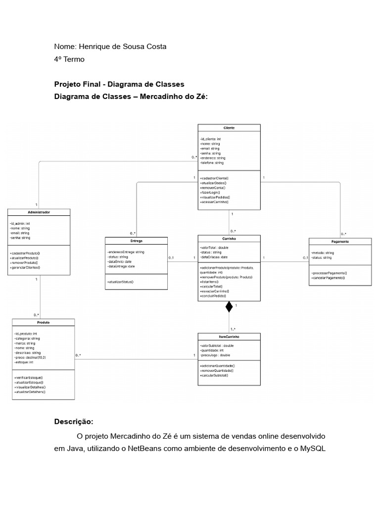 Diagrama de Classes para E-commerce Java | PDF
