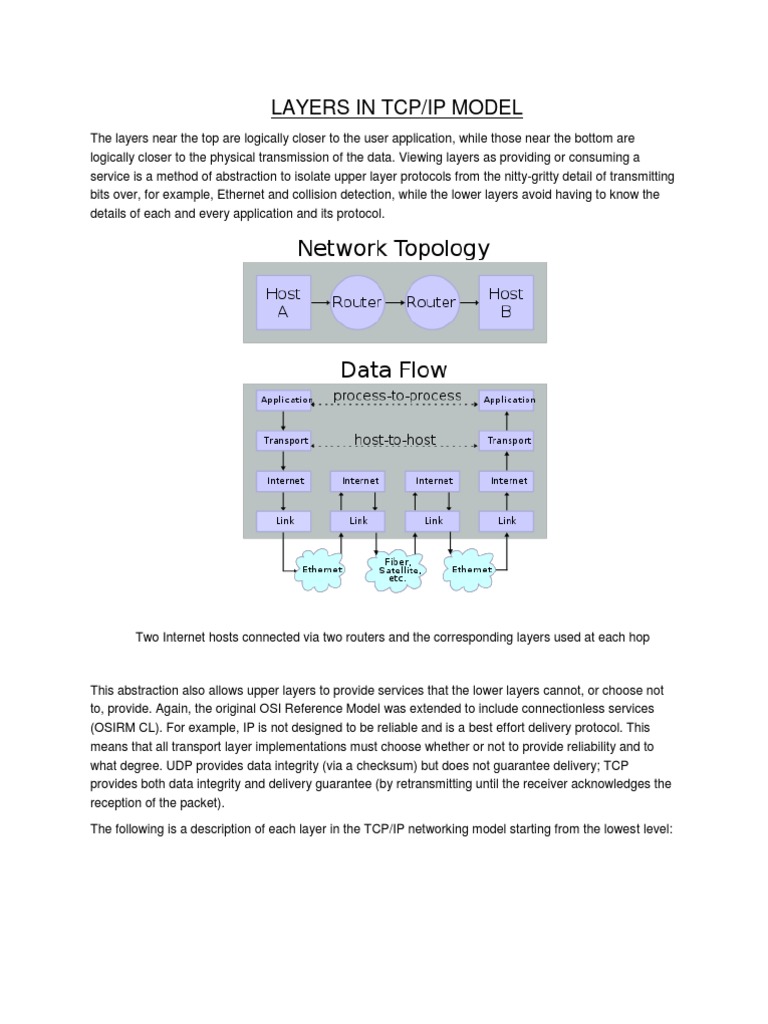 An Overview of the Layers in the TCP/IP Model and Their Functions | PDF ...