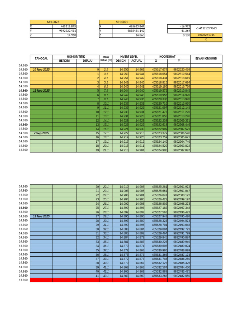 Form Instalasi Pipa Air Limbah (IPAL) MH-0021 SD MH-0022 | PDF