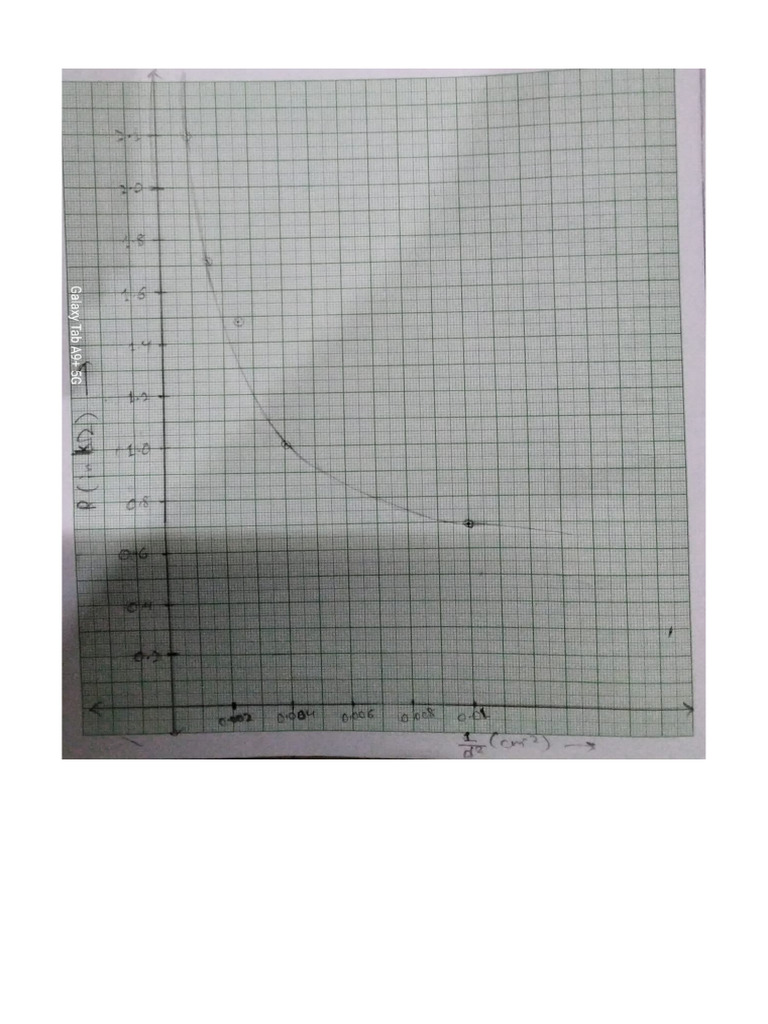 Graph | PDF