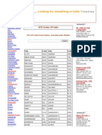 STD Codes of India