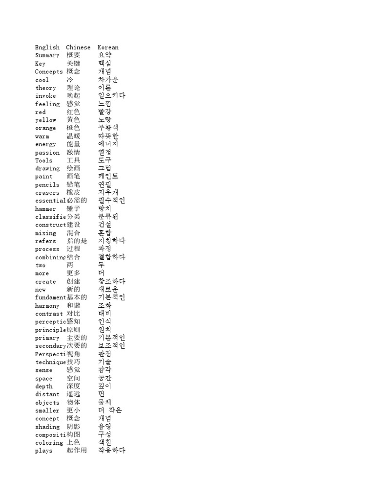 Words Translation Table | PDF