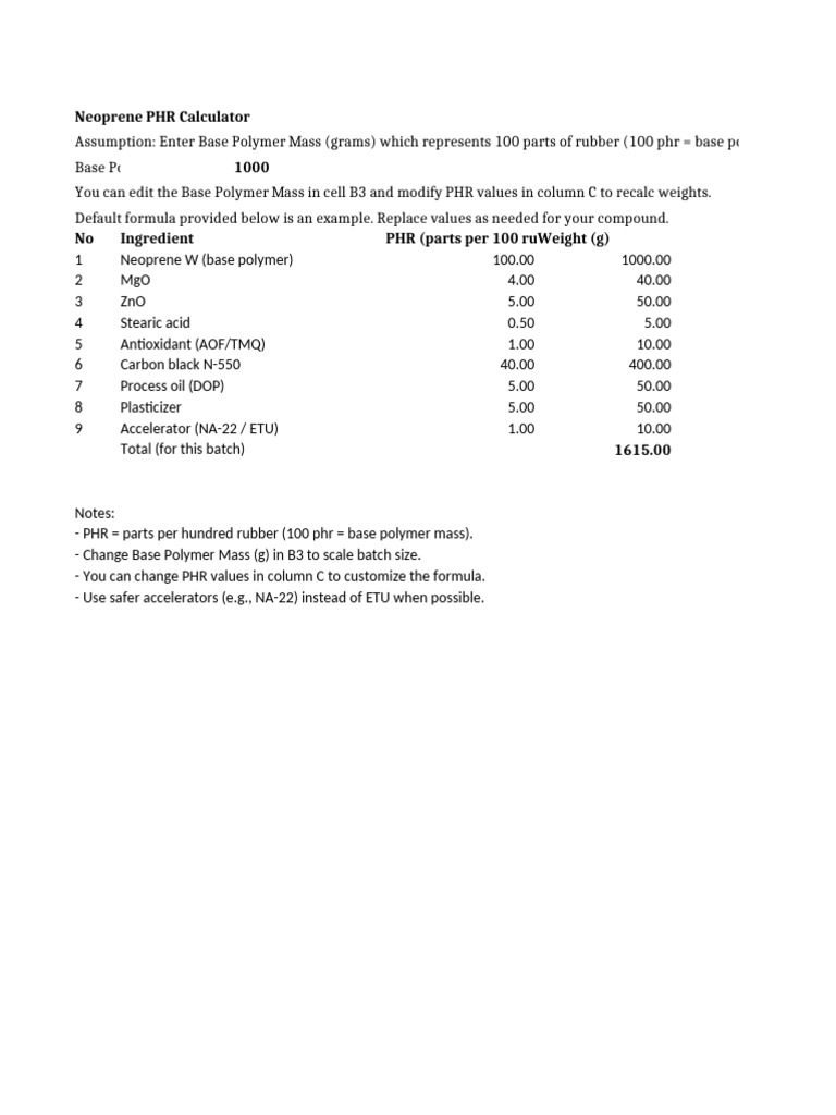 Neoprene PHR Weight Calculator Tool | PDF