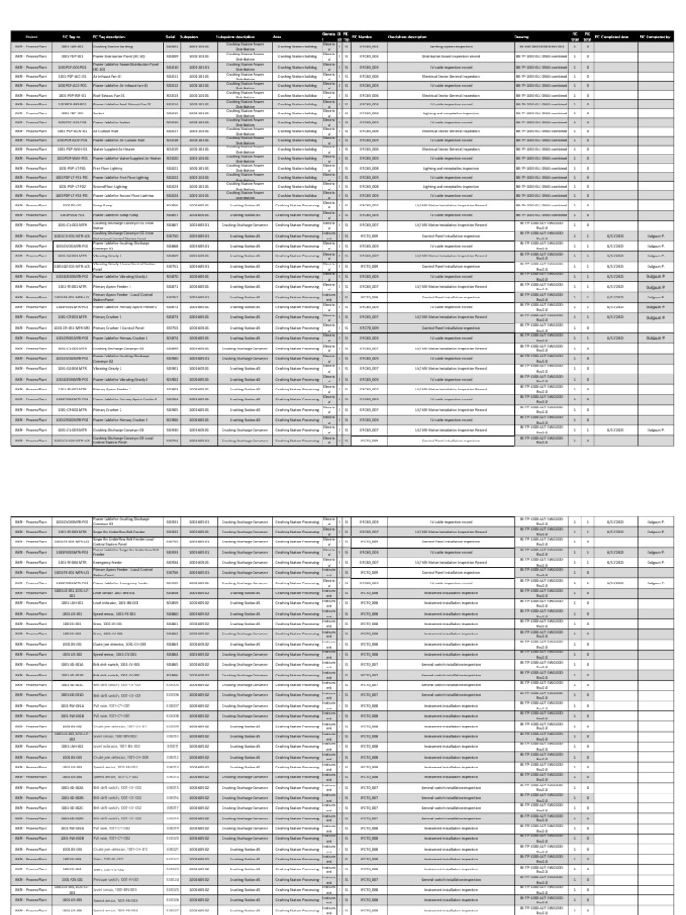 1001 Area FIC Register | PDF | Electrical Equipment | Electrical ...