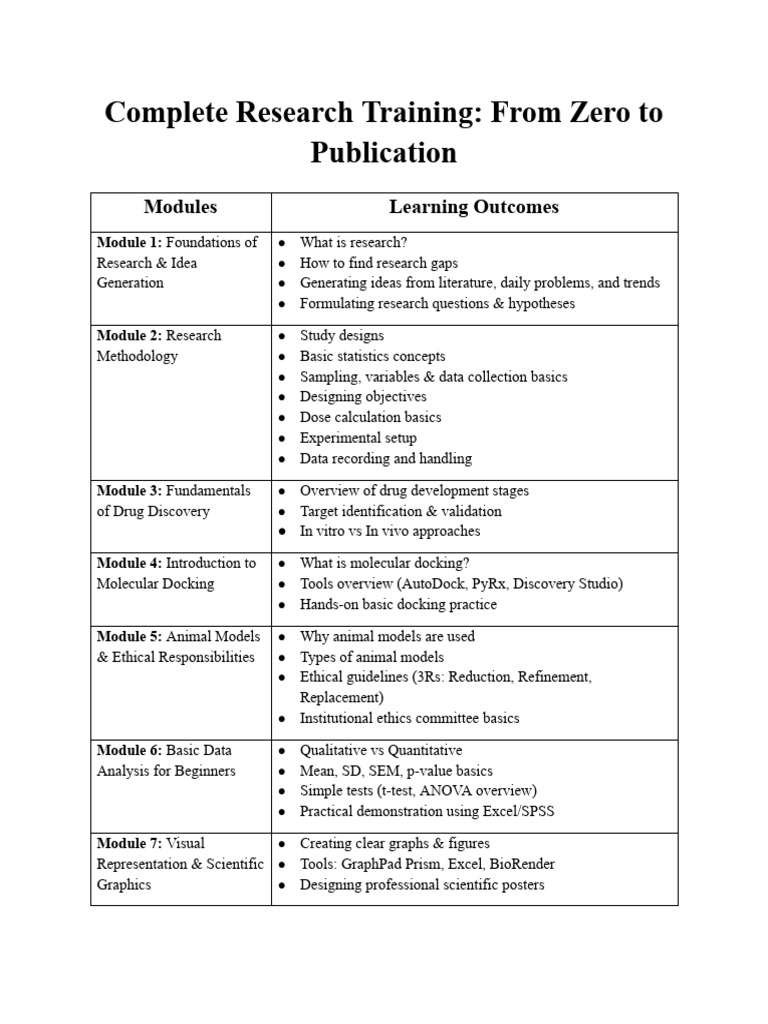 Comprehensive Research Training Guide | PDF | Inquiry | Science