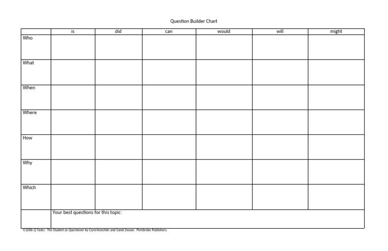 Question Builder Chart Placemat - 2 | PDF