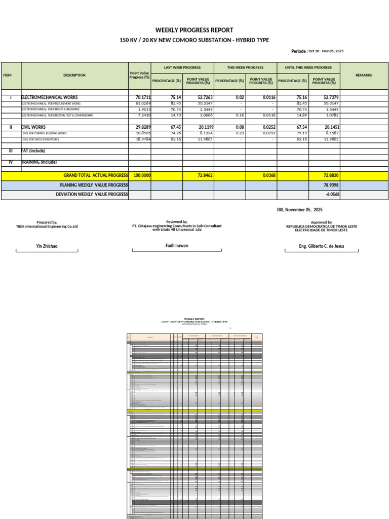 30 Oct-05 Nov 25 Weekly Report Project Comoro Substation-1 | PDF ...
