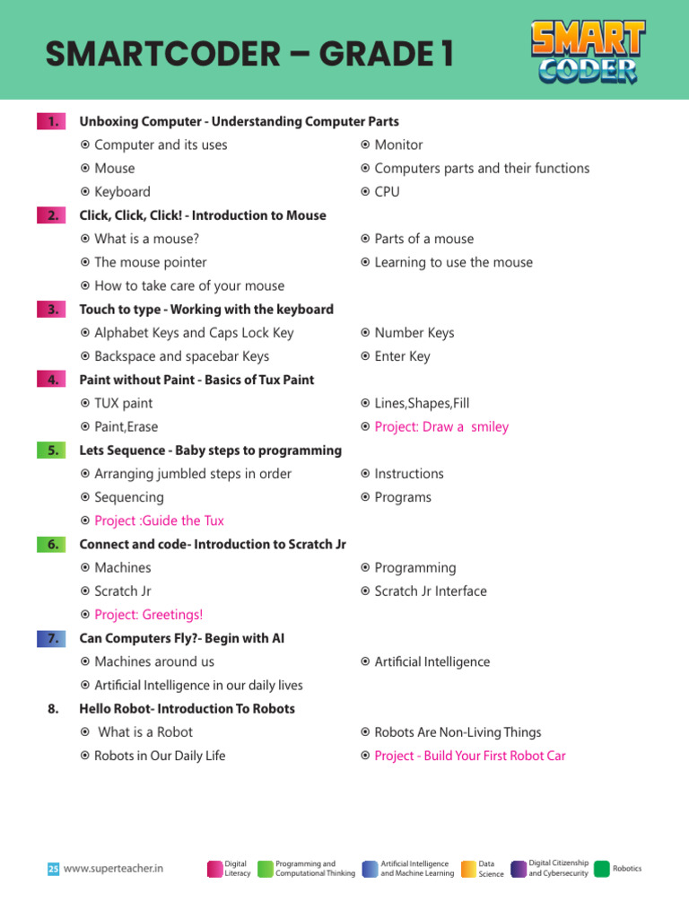 Computer Basics and Digital Skills Guide | PDF | Robotics | Robot