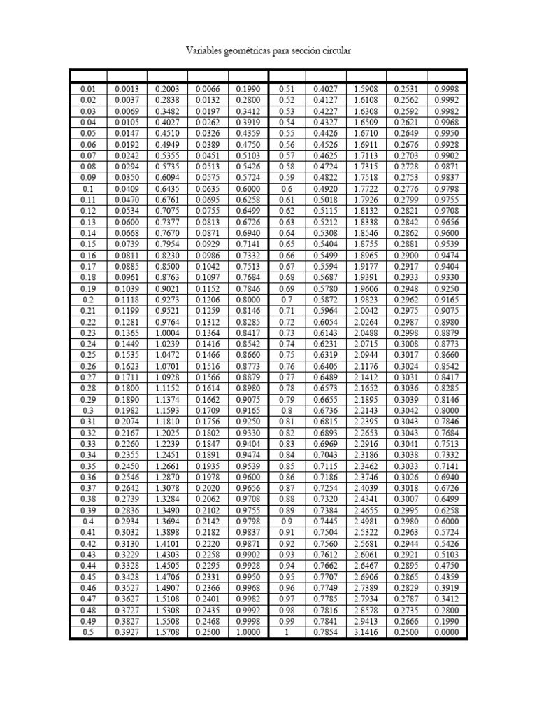 Geometric Variables for Circular Sections | PDF