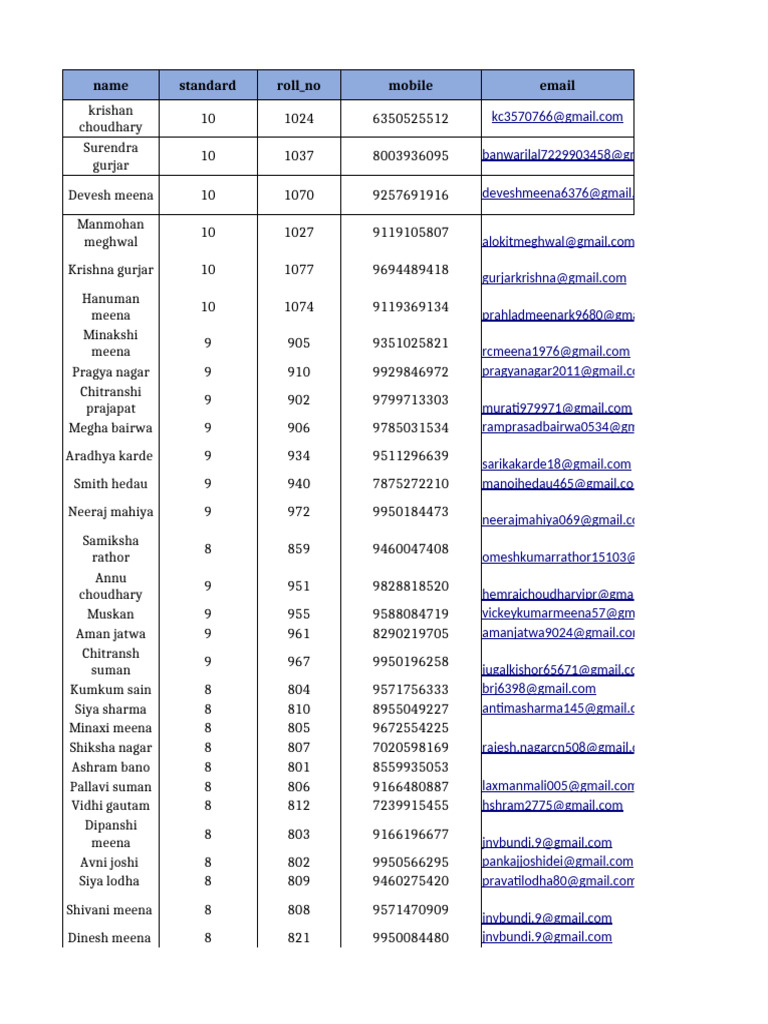 Student Template | PDF