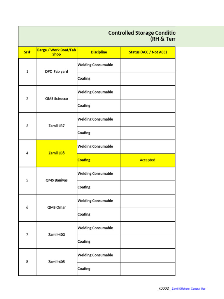 Consumable Storage Conditions (003) | PDF
