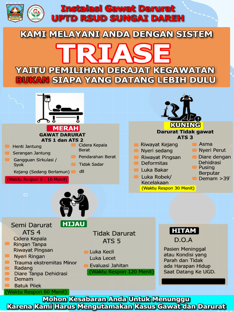 triase igd | PDF