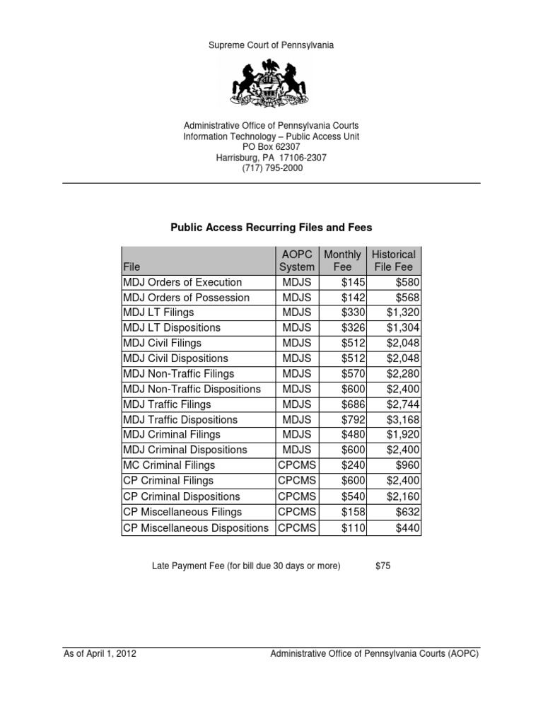 Recurring Data Fees | PDF