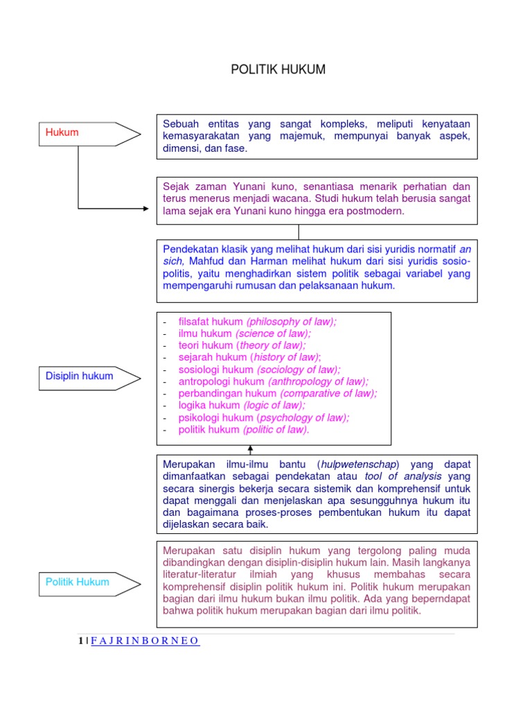 Buku Politik Hukum Pdf Free