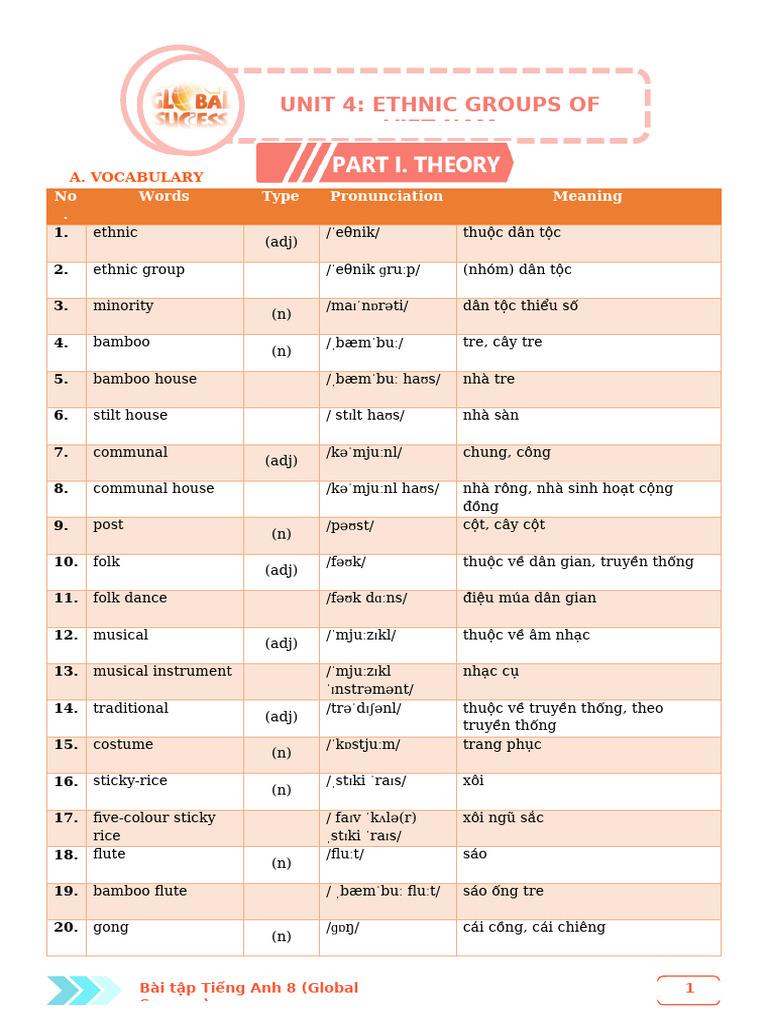 Unit 4 - HS - GS 8 | PDF