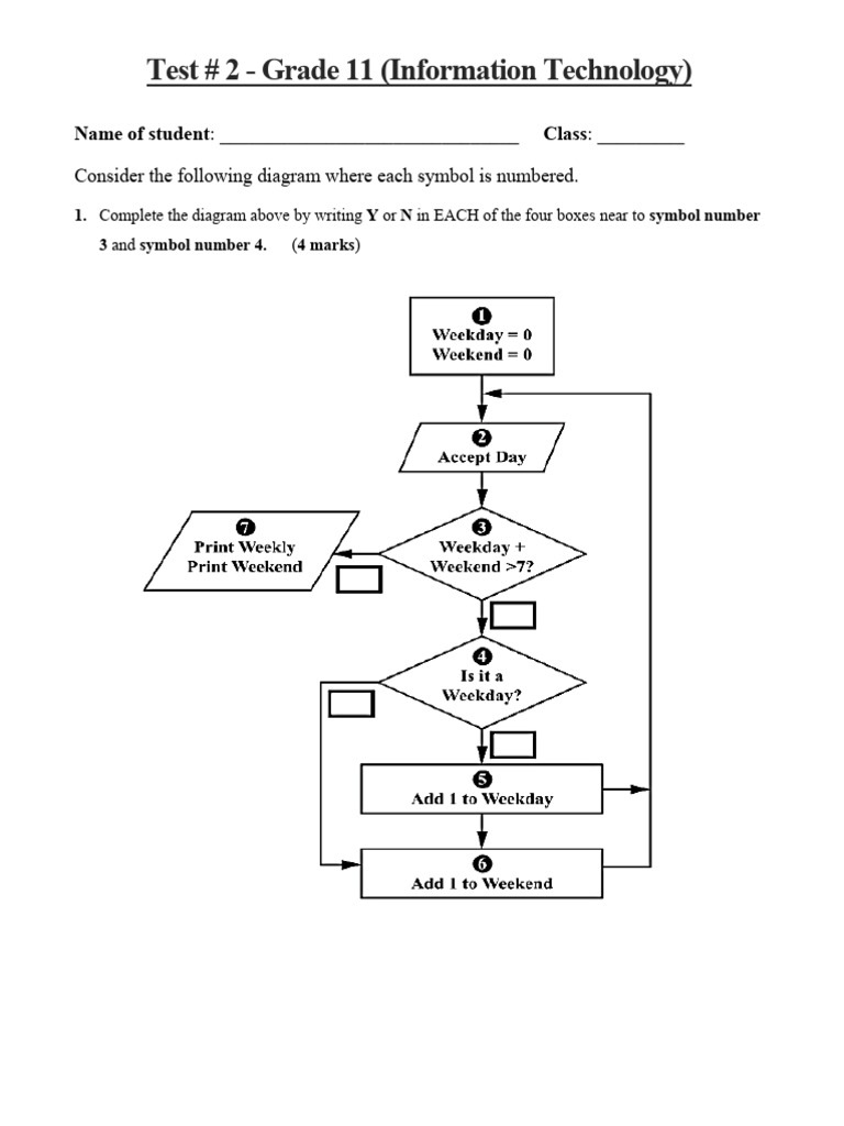 Grade 11 IT Test #2: Pseudocode & Diagrams | PDF