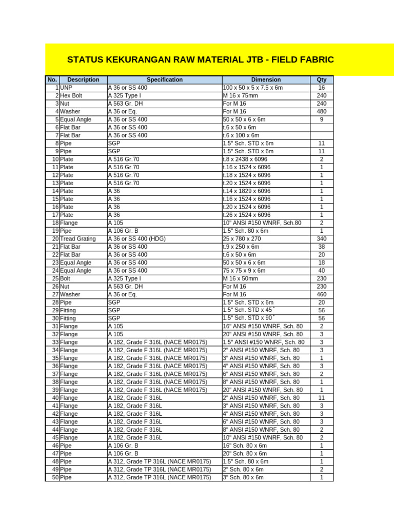 Raw Material Status for JTB Tank Project | PDF | Pipe (Fluid Conveyance ...