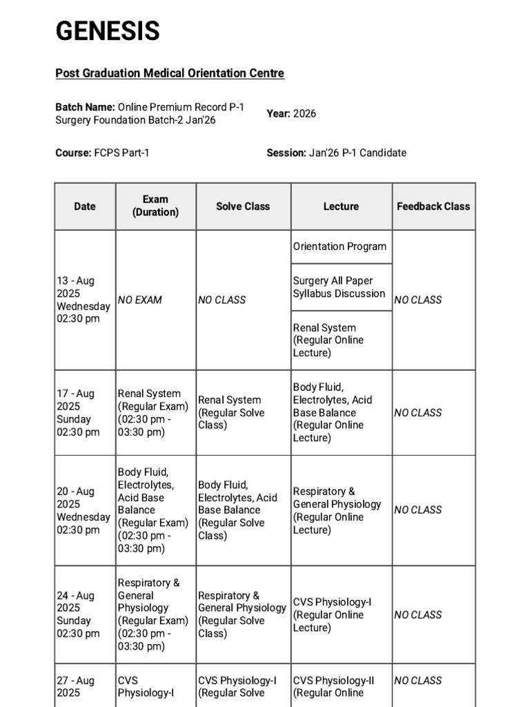FCPS Part-1 Surgery Orientation Schedule | PDF | Major Trauma | Abdomen
