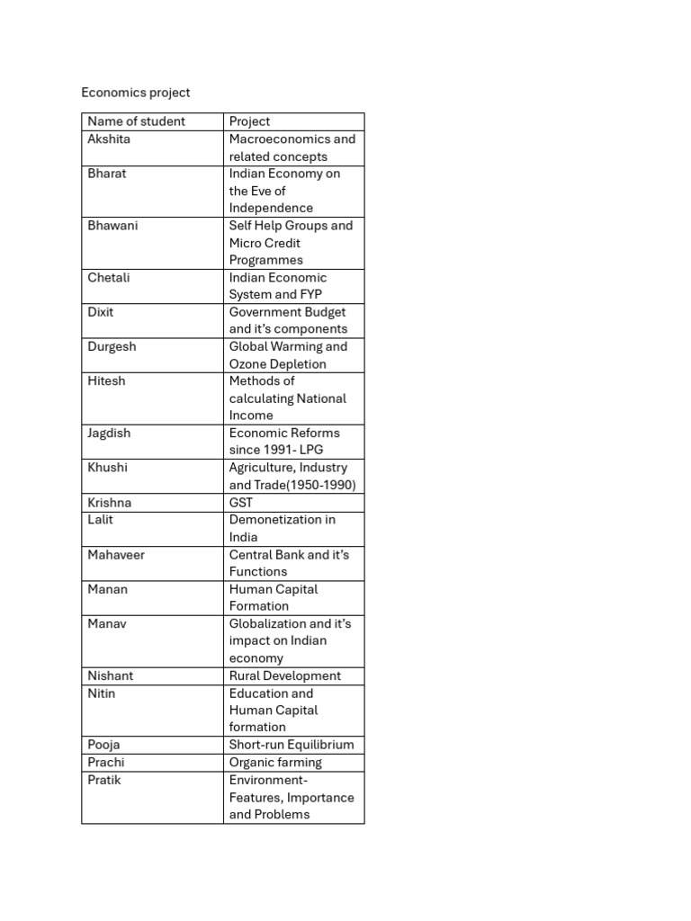 Indian Economy Projects Overview | PDF