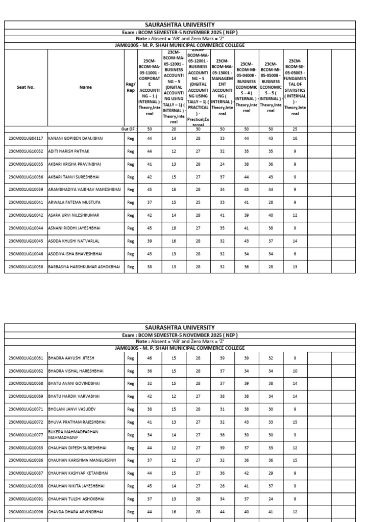 Sem.-5 Internal Marks Sheet | PDF
