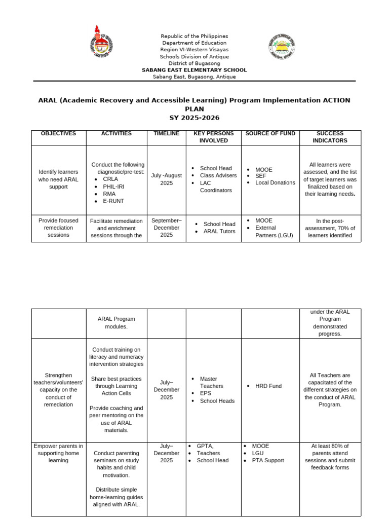 ARAL Program Action Plan 2025-2026 | PDF | Teachers | Learning
