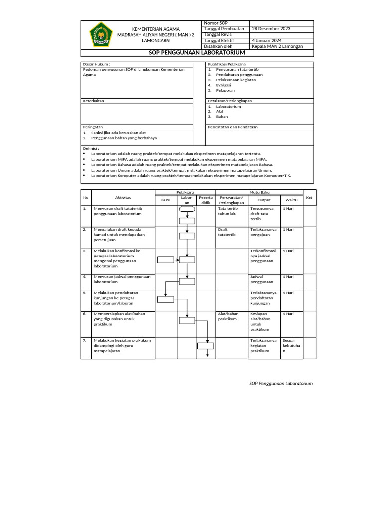 SOP Laboratorium MAN 2 Lamongan | PDF