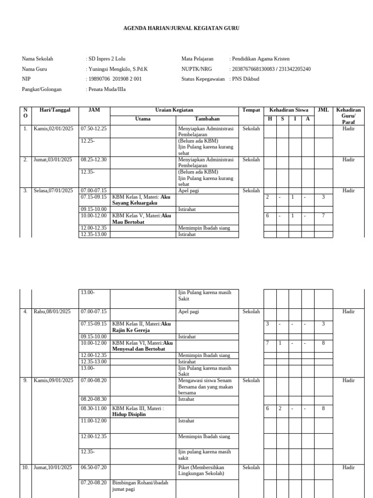  Agenda Harian Ning Januari 2025 