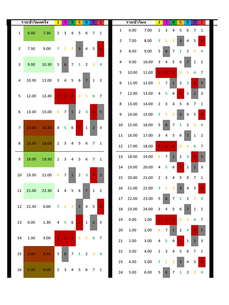 Hourly and Half-Hourly Data Summary | PDF
