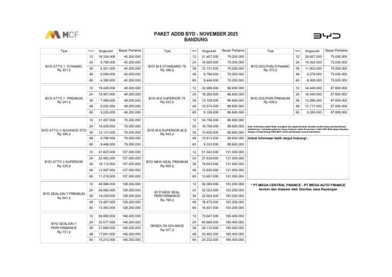 MCF - Byd November New Addb - Kombinasi Bandung | PDF