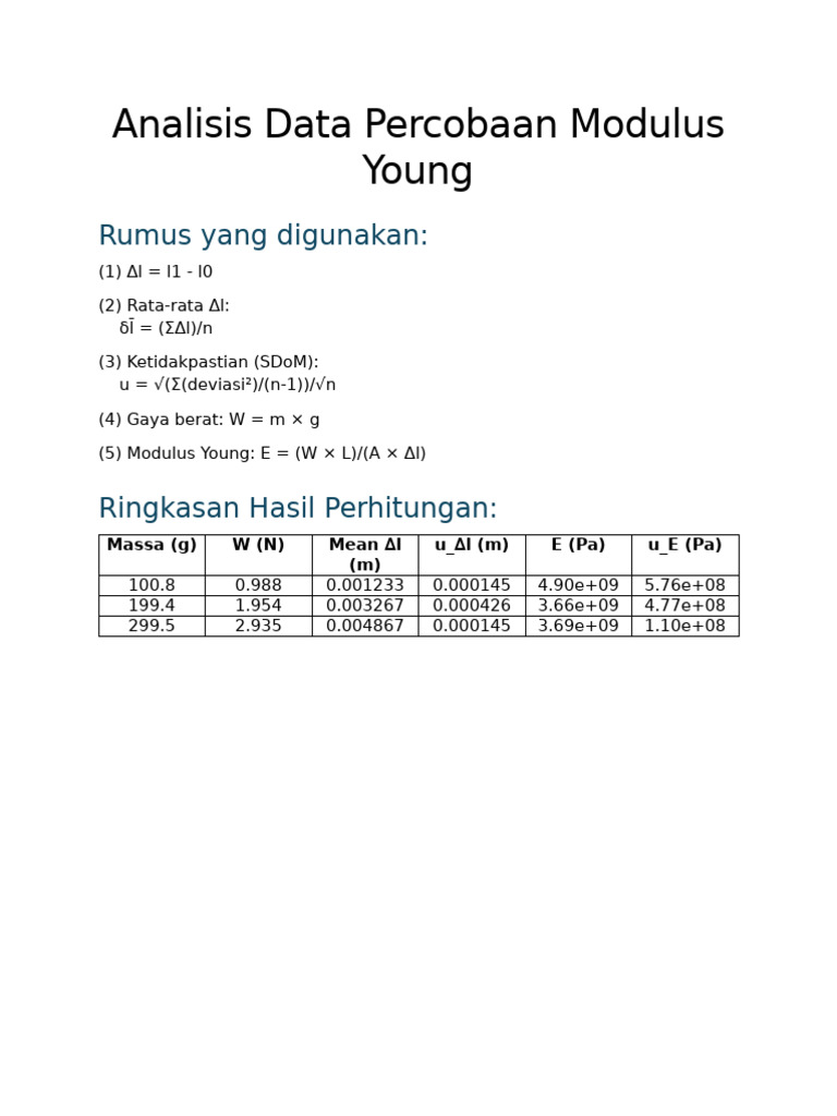 Analisis Modulus Young Percobaan | PDF