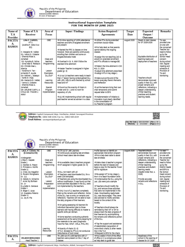June 2025 Instructional Supervision Report | PDF | Teachers | Lesson Plan