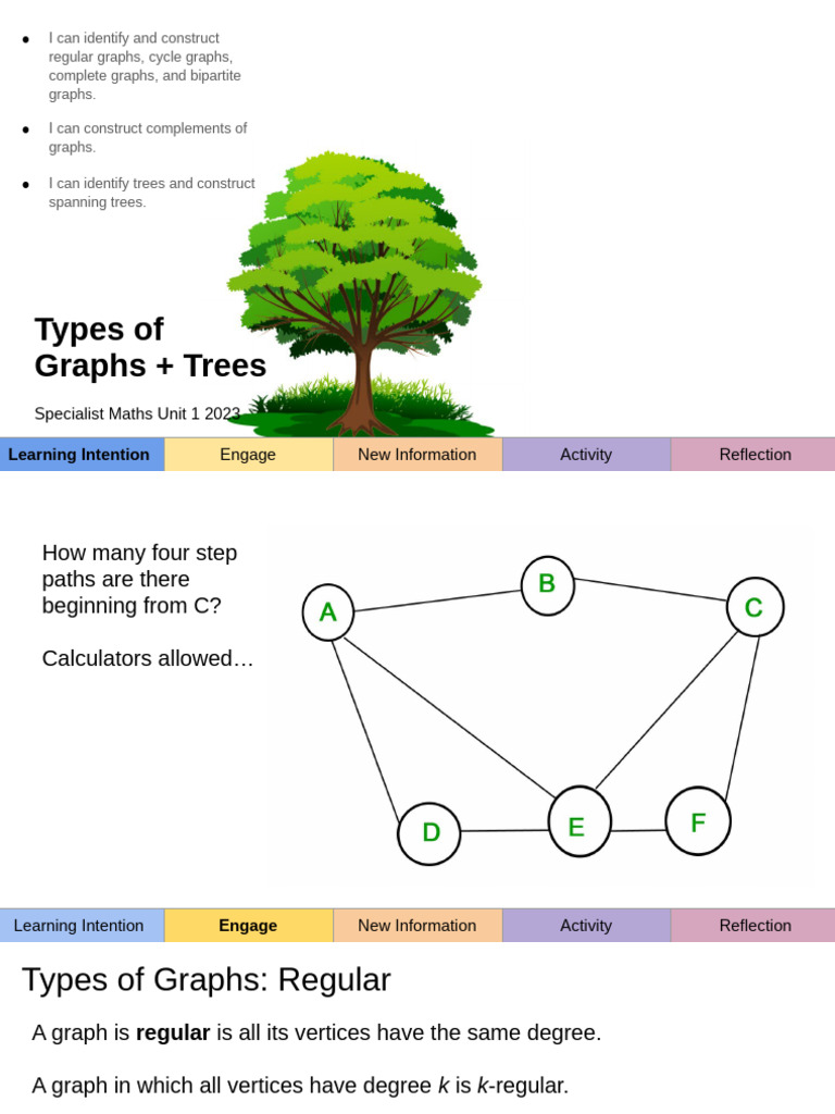 Types of Graphs + Trees 2025 | PDF | Trees | Graph Theory