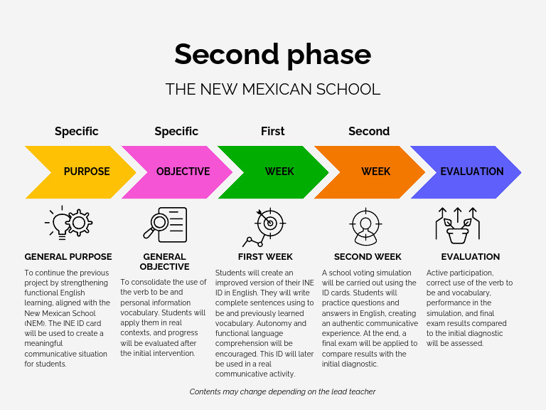 Second Phase | PDF
