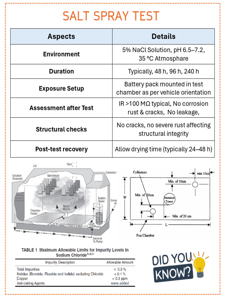 Salt Spray Test Procedure and Assessment | PDF