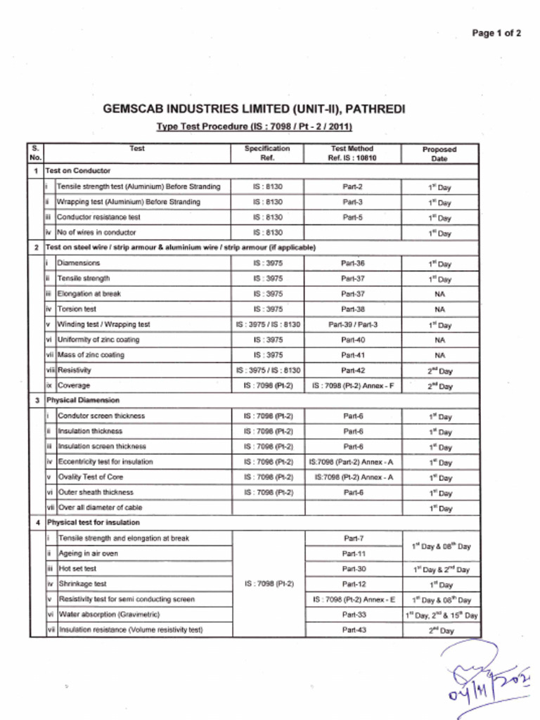 Type Test Procedure - HT-P250160, 161 & 162 | PDF