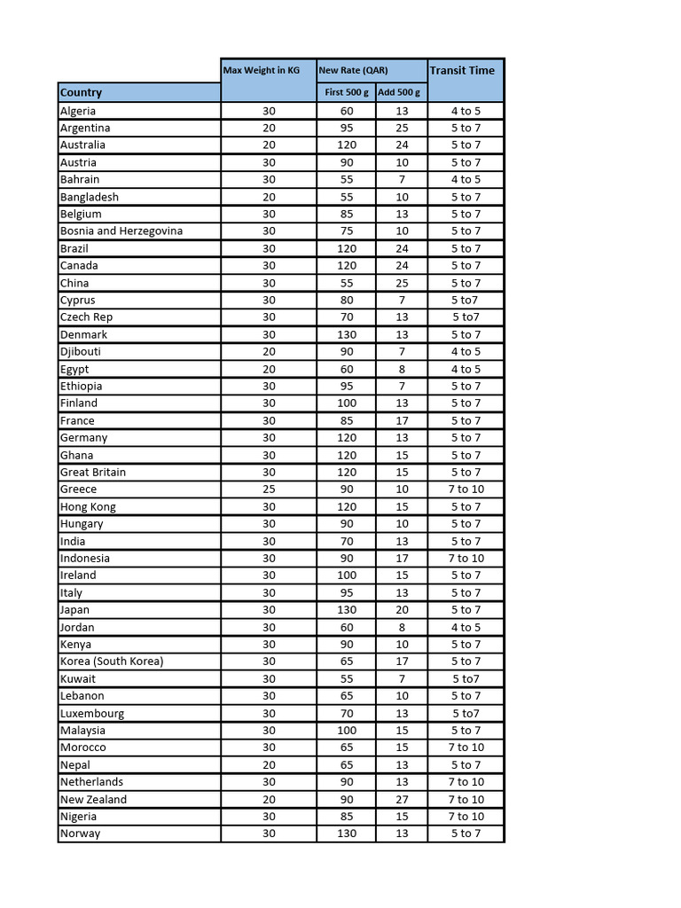 International Shipping Rates by Country | PDF | Arab World