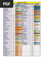 Channel List: Channel's Name S.No. Catagories Channel's Name S.No. Catagories